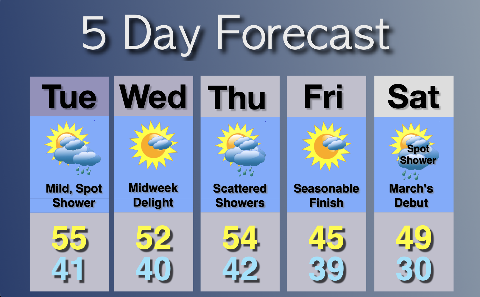 Extended Forecast